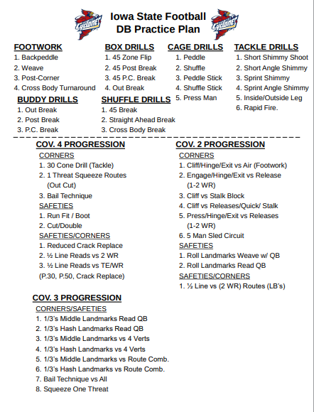 Iowa State DB Practice Plan