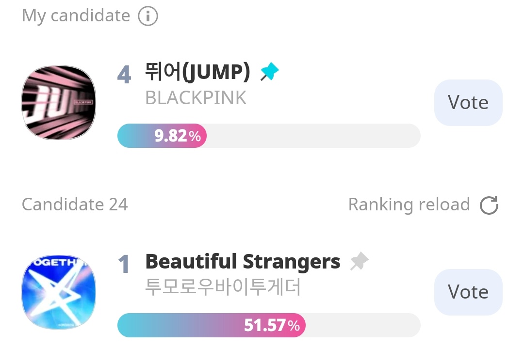 BlinkVotingCrew's tweet image. 📌 | SHOW CHAMPION • IDOLCHAMP
#4 #BLACKPINK
BLINKs we are currently losing with a huge gap on Show Champion Pre-voting. If you want to win more trophies for JUMP then VOTE!🚨
→promo-web.idolchamp.com/app_proxy.html…
#BLACKPINK_JUMP #JUMP @BLACKPINK