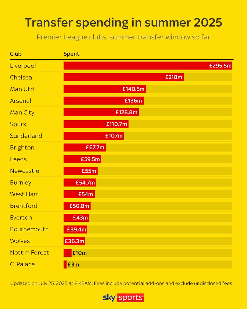 Kabar Chelsea tweet media