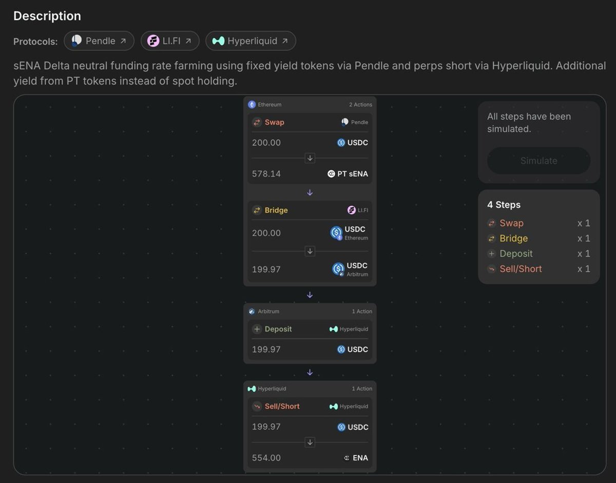 langeriuseth's tweet image. sENA delta-neutral strategy earning 69.35% APY — auto-run by INFINIT Agent Swarm.
1 click. 3 protocols. 4 steps. Full control.
Input any asset → preview → let agents handle it.
Agentic DeFi is here.
@Infinit_Labs V2 soon.