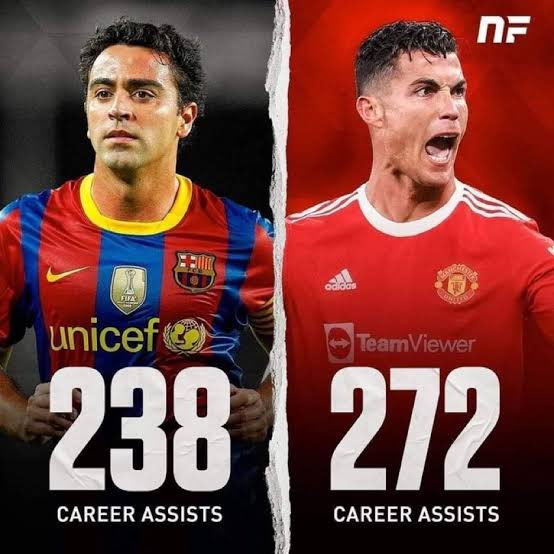 CristianoXtra_'s tweet photo. Call me crazy but Ronaldo is a better midfielder than Xavi https://t.co/P0iw6cMm9H