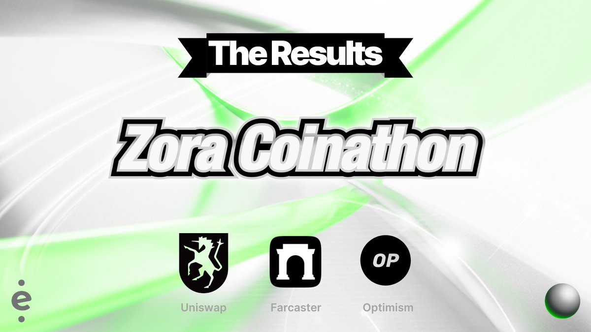 Thats a wrap on the <a href="/zora/">$zora</a> Coinathon!

Incredible energy, creativity, and onchain experimentation from start to finish. A huge thank you to <a href="/farcaster_xyz/">Farcaster</a>, <a href="/Uniswap/">Uniswap Labs 🦄</a> and <a href="/Optimism/">Optimism</a> for supporting!

The results are now live - check out what the winners ↓