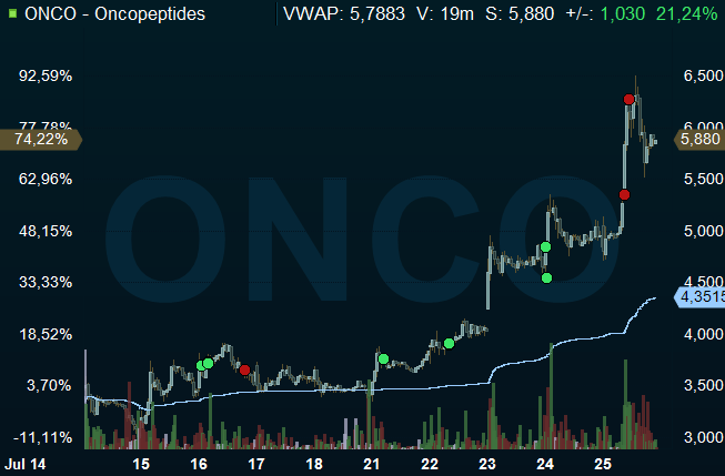 Bbubbleboy_'s tweet image. trevligt med en till körare i onco, lämnar kvar en runner