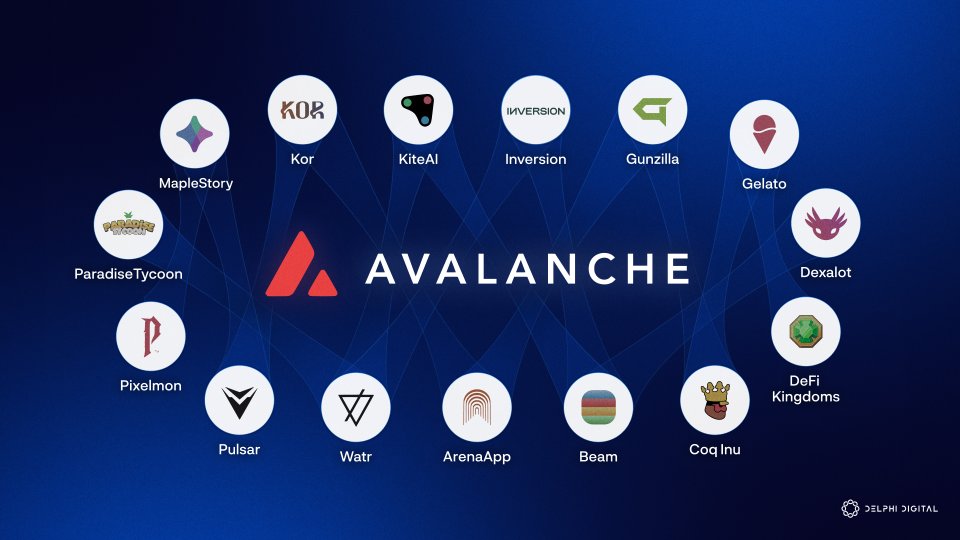 Delphi Digital tweet media