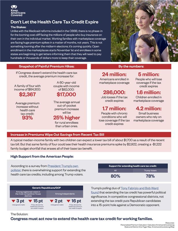 HEY CONGRESS: As you return to your home districts and states for the August recess, Keep Americans Covered has created a new educational resource on the health care tax credit that lays out the stakes for working families.

Read it here: