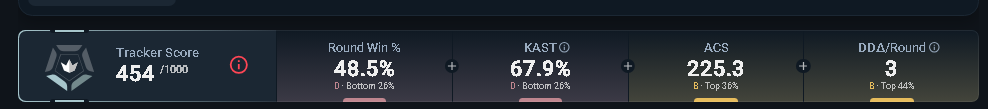 Every 2nd Radiant Player Nowaday that "Has not Bought acc"