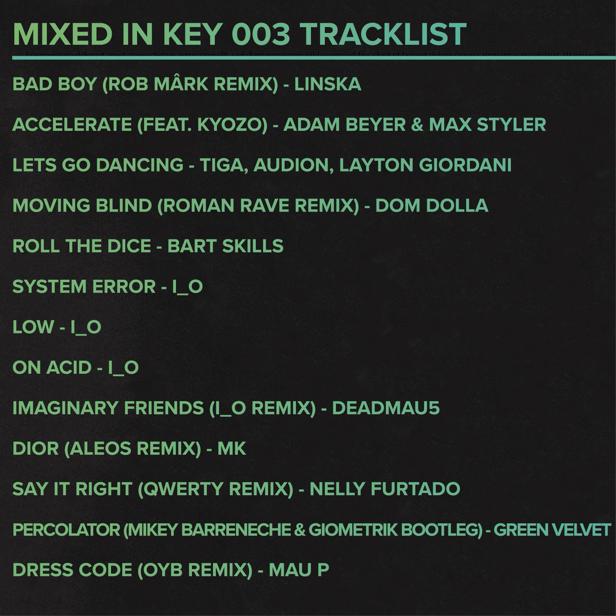 pumped to bring you this months Mixed In Key. I filled it with a lot of my personal favorite tracks from the last few weeks....tap in 🔑

soundcloud.com/clarkkeymusic/…