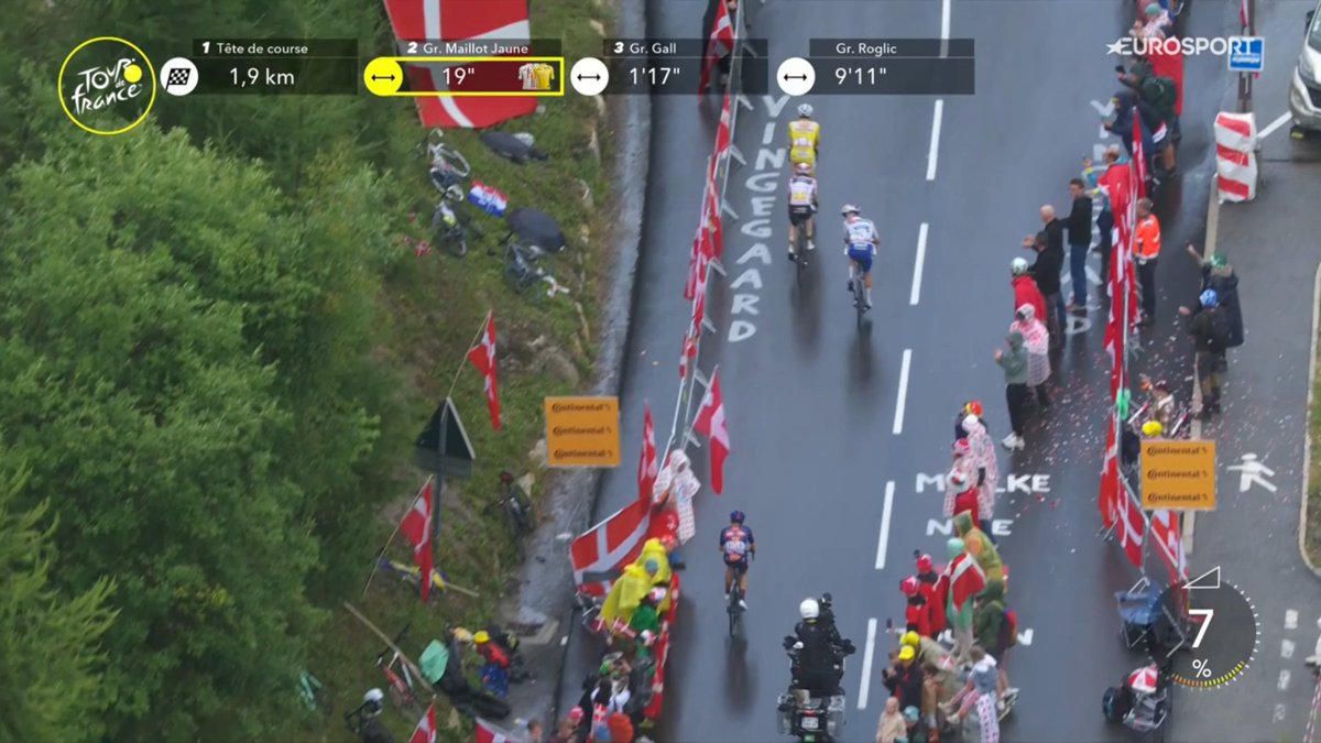 faustocoppi60's tweet photo. Lipowitz just had the best view of his life.
#TDF2025 https://t.co/bBTAgW8xrq