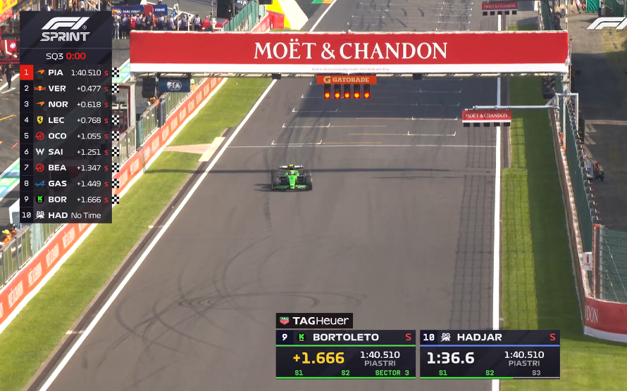 EstagiariodaF1's tweet image. P10 PARA BORTOLETO NO GRID DA SPRINT🔥
TAMO ON PRA AMANHÃ