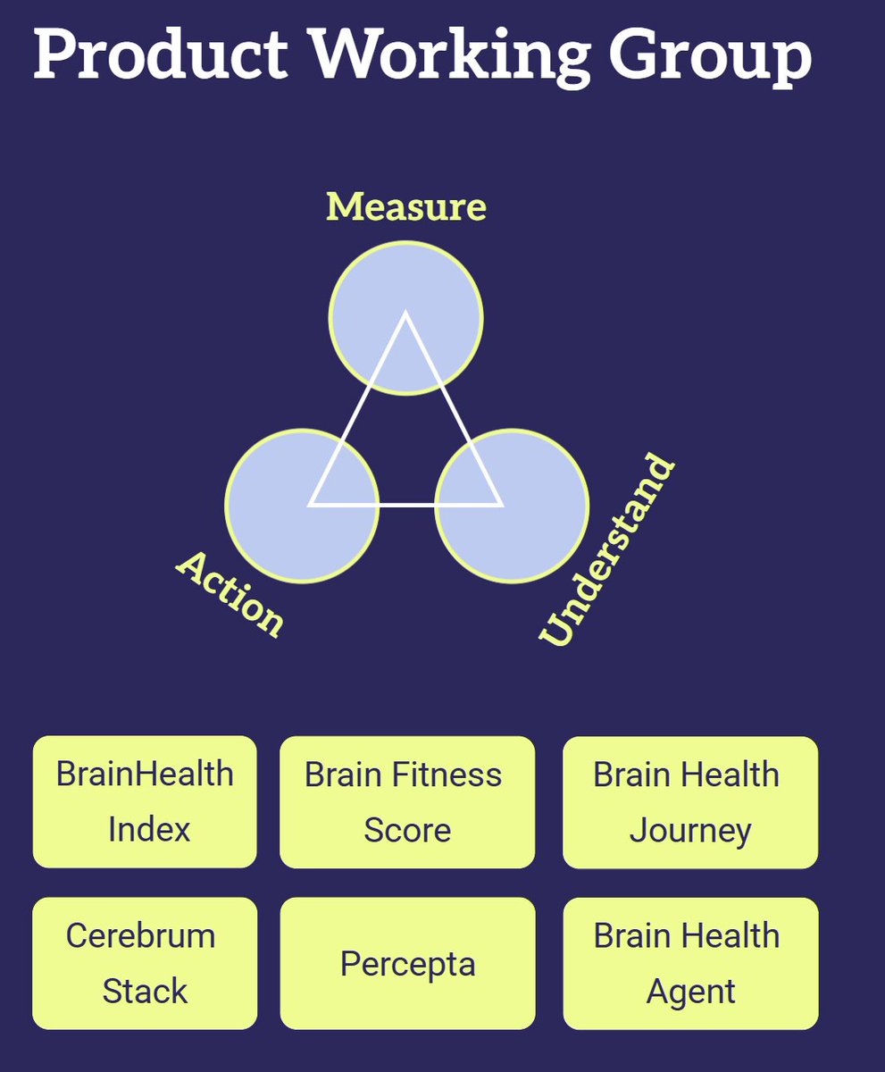 Mark Melnykowycz (@melnykowycz) on Twitter photo Happy to share more of our brain health product ecosystem activities today at the <a href="/Cerebrum_DAO/">Cerebrum DAO 🧠</a> Townhall AMA youtube.com/watch?v=F_ypa_…, DeSci in action, building a future with only healthy brains. Happy to share more of our brain health product ecosystem activities today at the <a href="/Cerebrum_DAO/">Cerebrum DAO 🧠</a> Townhall AMA youtube.com/watch?v=F_ypa_…, DeSci in action, building a future with only healthy brains.