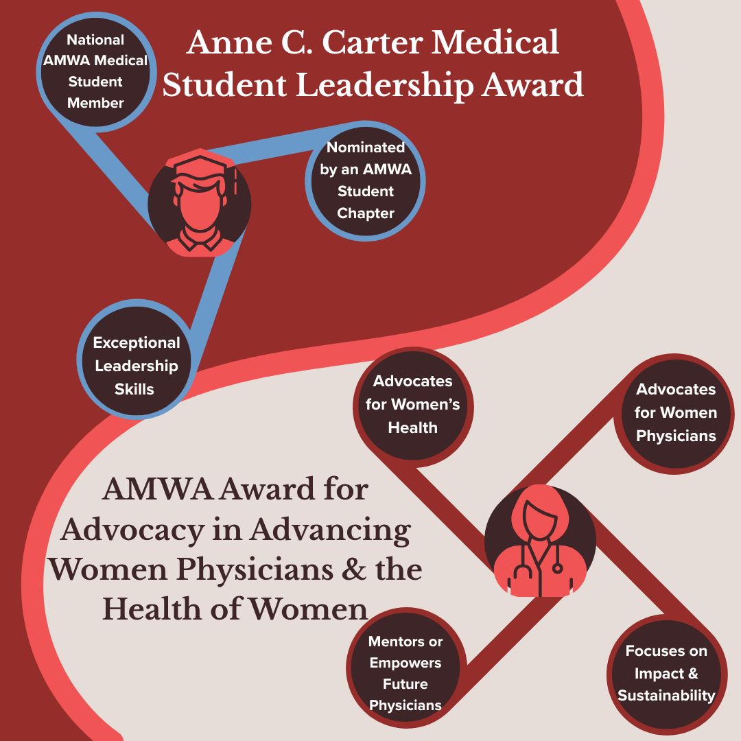 AMWADoctors's tweet image. Nominations Open!
AMWA is proud to recognize the trailblazers shaping the future of medicine. Two of our highest honors are accepting nominations:
AMWA Award for Advocacy in Advancing Women Physicians & the Health of Women
Celebrating individuals or organizations driving…