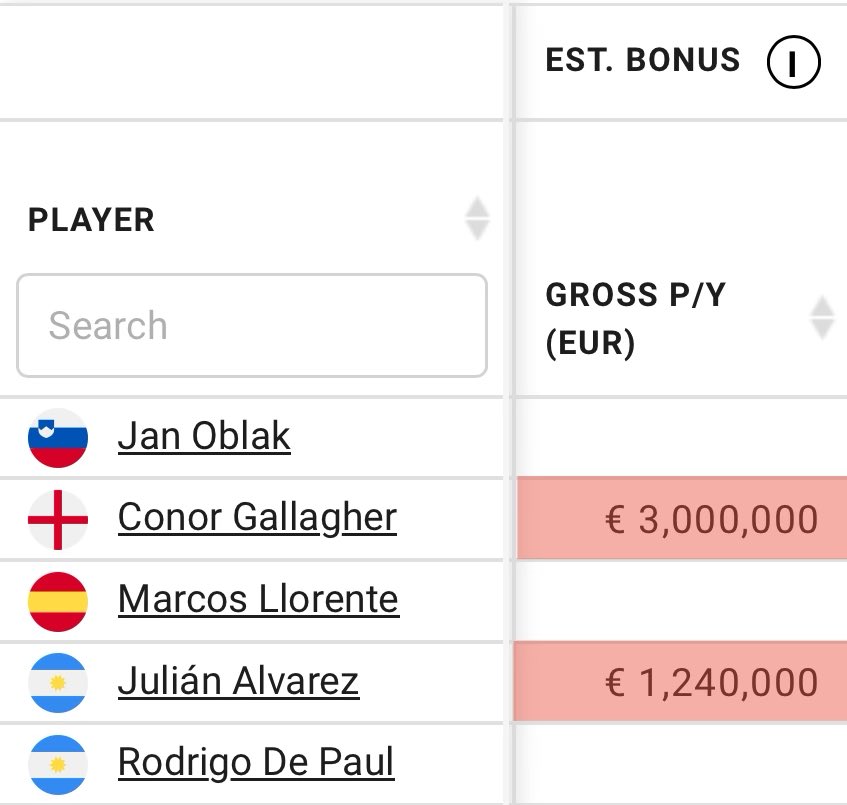 🚨JUST IN - With Lino’s imminent departure the club is set to achieve the 100% ethnically Caucasian squad that was promised to Gallagher and Alvarez last summer. The bonuses shown below will NOT be paid!

[🎖️<a href="/rubenuria/">Rubén Uría</a> ]