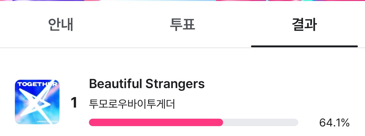 TXT_STVOTE's tweet image. 📢 엠카운트다운 사전투표 안내

🗓️ ~ 07/28 23:59

🔗 mnetplus.onelink.me/TRa8/balkrxl9?…

🩷 Beautiful Strangers - 투모로우바이투게더 투표
✔️ 1일 1계정당 5회 투표 가능!