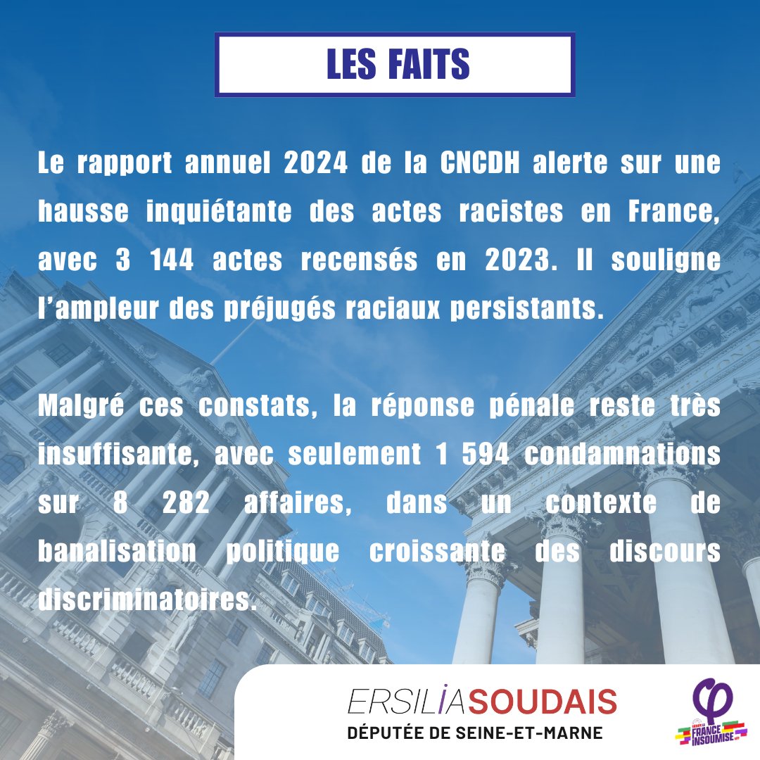 ErsiliaSoudais's tweet image. 🚨 Le dernier rapport annuel de la CNCDH a mis en lumière une explosion des actes racistes.
J'interpelle la Ministre de l'Égalité homme/femme et de la lutte contre les discriminations ⤵️