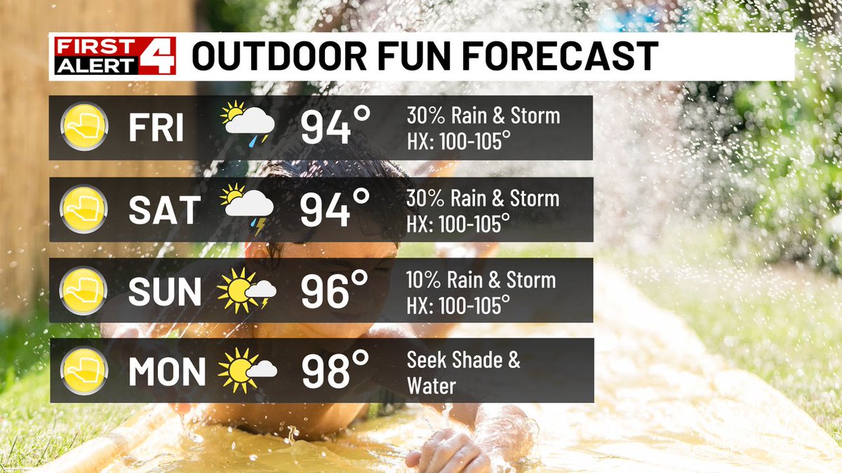 If you're at the pool, this is a green-light forecast. Otherwise, be cautious when outdoors over the next few days because of the heat index! If you get rain or storms, you'll experience brief heat and heat index relief.