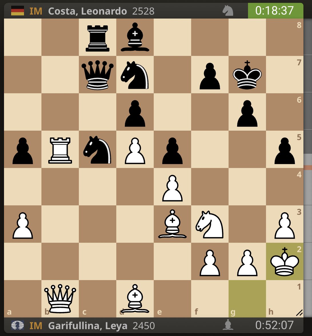 OnTheQueenside's tweet image. If Leya Garifullina can convert this advantage into a win, the chances she gets a GM norm by Sunday are very good! 👀
lichess.org/broadcast/open…
#chess #womeninchess
