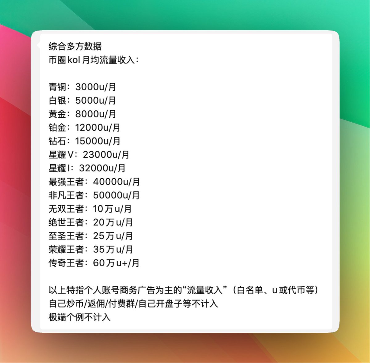 0xNathanWalk's tweet image. 群里看到的 KOL 收入
我的视野范围只能看到 10万U以内的
20-60万U 是怎么做到的
这个收入也忒吓人了
得有团队才行吧
另外 3000U 以内的算什么
路人甲吗 🥲