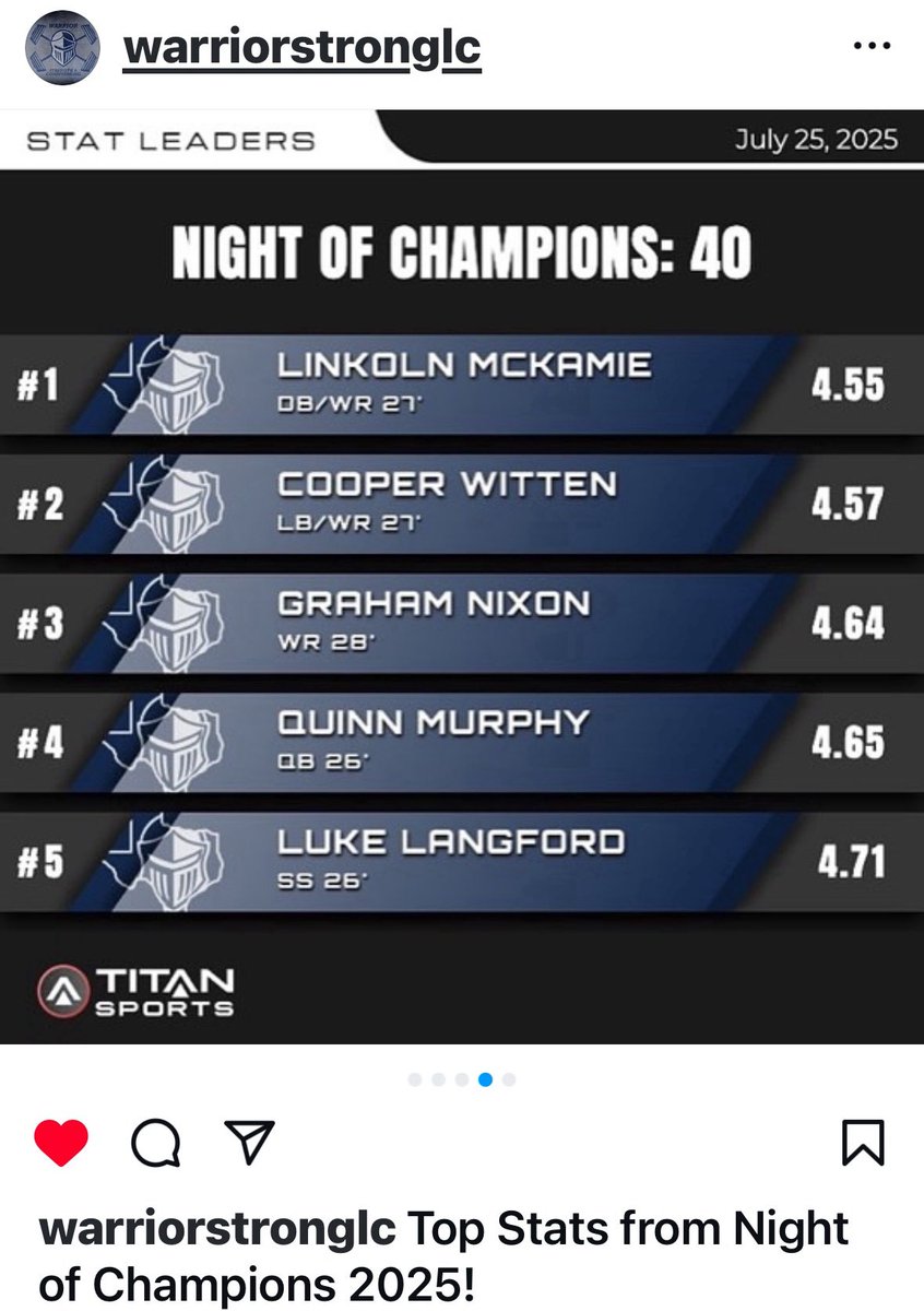 linkoln_mckamie's tweet image. Ran my fastest 40 and put on 20 pounds this offseason. Huge thanks to my coaches for pushing me every day. Locked in and ready for a big Fall. Let’s work. 🏈🔥 #GrindMode #FallReady #Blessed
@TXPrivateFBGuy @TXPSMedia @TXTopTalent @One11Recruiting @dctf @DNeill62 @JasonWitten