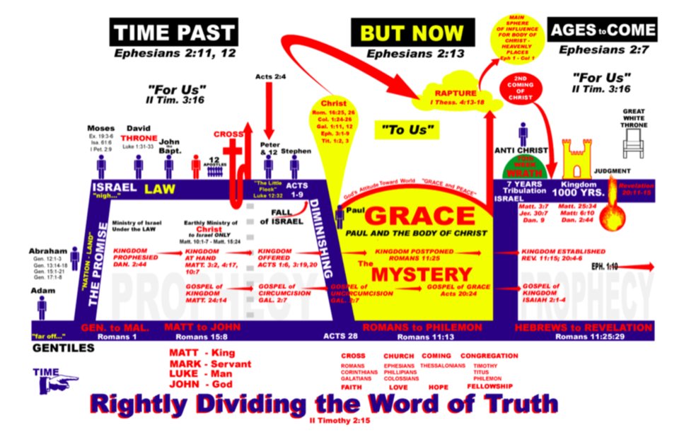 <a href="/David_wthebeard/">David</a> Error upon error..!

Purgatory is lie straight from the pit of Hell.

Pointing people living in the But Now age (the dispensation of the grace of God (Eph 3:2)) to 1 John for their instructions is error.  Hebrews thru Revelation are not written to the Body of Christ!