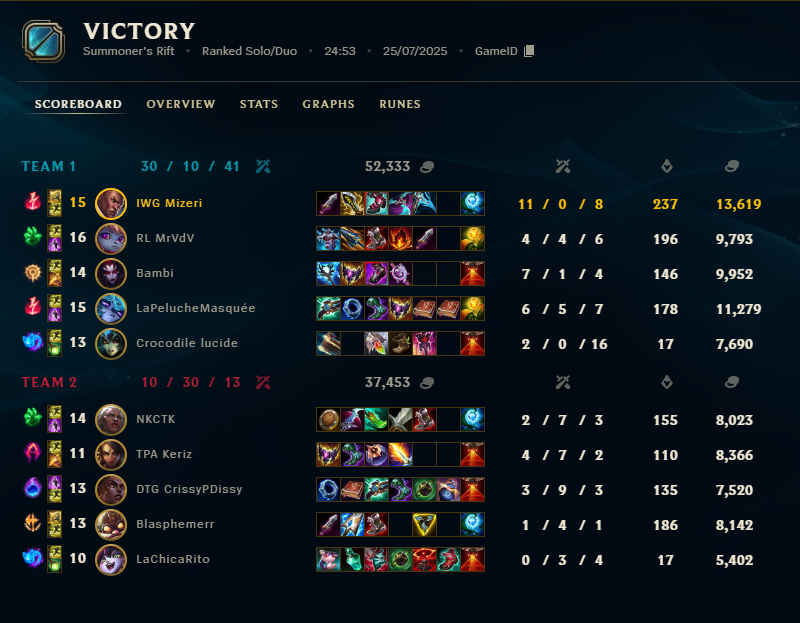 j'étais très peu en confiance en ranked en ce moment mais là j'ai fait des filouteries