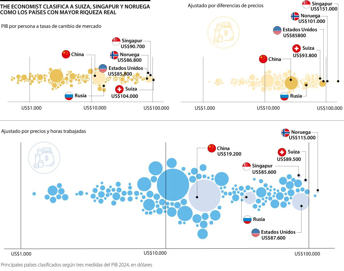 📰Suiza, Singapur y Noruega, los países más ricos por ingreso per cápita y costo de vida

Por: Alejandra Rico Muñoz
Fuente: LA REPÚBLICA

Conozca todos los detalles en: pactoglobal-colombia.org/news/suiza-sin…

#Agenda2030 #ODS #Sostenibilidad