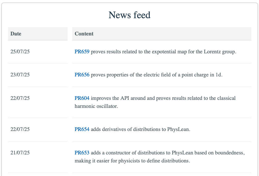 News from PhysLean this week:

In short: we had a properties of the electric field of a 1d charged particle in relation to improvements to distributions, improvements to the 1d classical harmonic oscillator, and properties of the Lorentz algebra.

#LeanLang #Physics