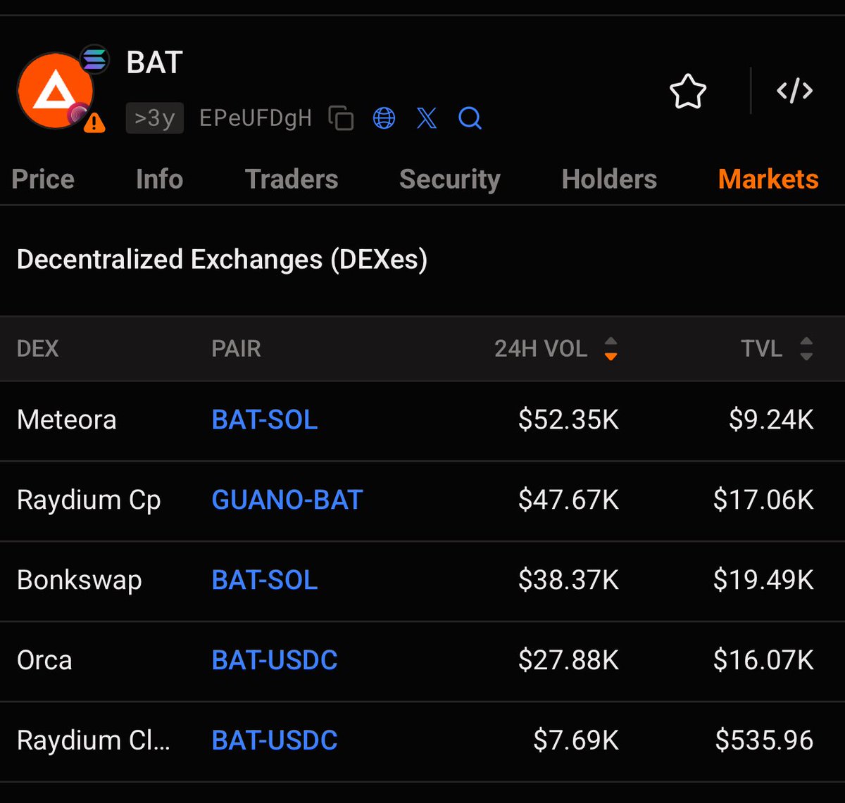guanocoin's tweet image. Second largest $BAT LP and Volume on Solana last 24 hours.
Only growing from here.