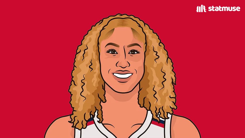 MysticsMusee's tweet image. Shakira Austin this season:
12.6 PPG
6.6 RPG
1.2 SPG
1.1 BPG
48.1% FG
Happy Birthday, @Theylove_kira!!