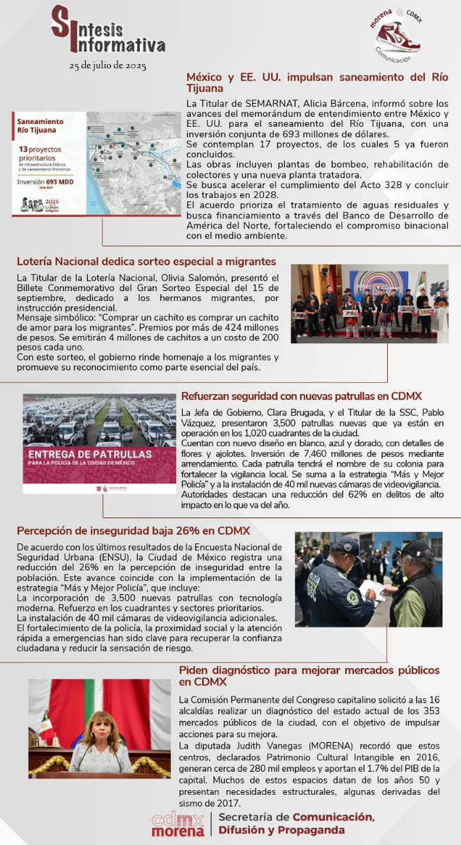 SRIACOMUMORENA's tweet image. 📰 Síntesis Informativa 25 de julio 2025
🇲🇽🇺🇸 México y EE.UU. impulsan el saneamiento del Río Tijuana.
🚓 En CDMX, 3,500 nuevas patrullas y 40 mil cámaras refuerzan la seguridad.
📉 Percepción de inseguridad baja 26%.
🎟️ Sorteo especial de Lotería Nacional dedicado a migrantes.