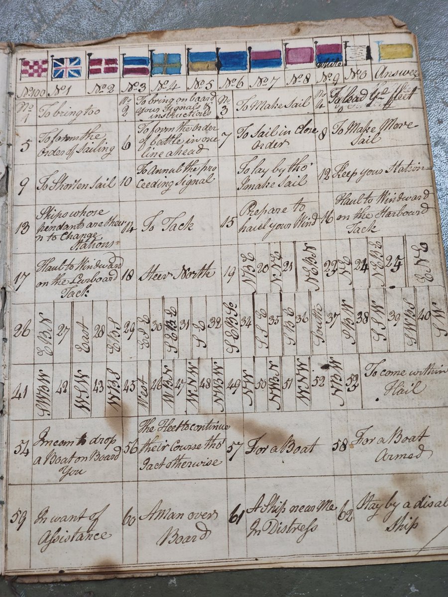 DockYardWall's tweet image. Still can't believe I'm allowed to handle these items let alone read them!
Original signal book from 1795.