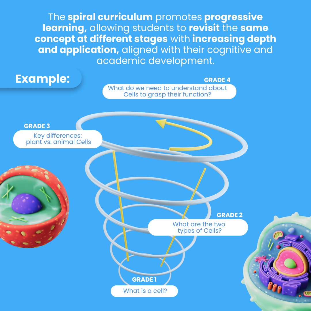 CloudLabs_co's tweet image. Discover why it’s essential for deep and progressive learning. ⬆️
#SpiralCurriculum #MeaningfulLearning #CloudLabs