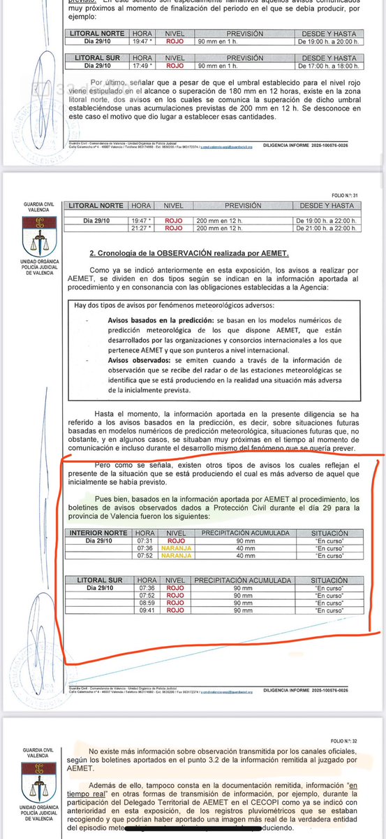 MunozAbrines's tweet image. Y la AEMET tampoco sale bien en el informe de la Guardia Civil.
La Agencia de Metereología hace avisos de predicciones ( lo que pueda llover previsiblemente) y avisos de Observación ( lo que está lloviendo en cada momento)
Según el informe solo notificó al CECOPI los datos…