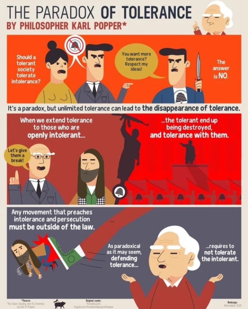 chris_thinks's tweet image. This image actually raises a really interesting dilemma - what are the limits of free speech? Can we say what we want, or is advocating for certain ideologies self defeating. I consider myself a "free speech purist" in many ways, however should we be tolerant of intolerance?
