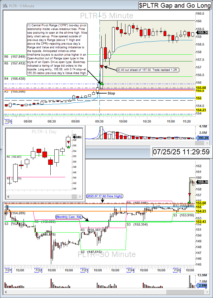 TurboBreakEven's tweet image. $PLTR long for 1.2R.

Palantir Technologies Inc. long above all-time high on inside value and bullish book. Difficulty readjusting to momentum.

Community: @BearBullTraders #BBTFamily
Broker: @IBKR
Platform: @dastrader
Order Book: @bookmap_pro #Bookmap

#DayTrading #StockMarket