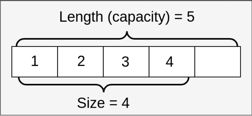 javinpaul's tweet image. How to Create and Initialize Anonymous Array in Java? Example dlvr.it/TM6YrM #Array #corejava #datastructureandalgorithm