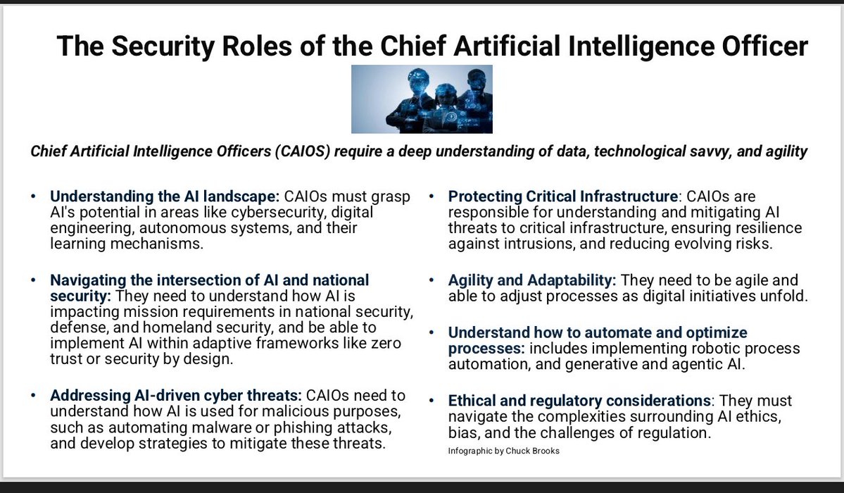 The Security Roles of The Chief Artificial Intelligence Officer
(infographic)

Please see my Forbes article on the topic:
forbes.com/sites/chuckbro…

#artificiaIntelligence #ai #chiefartificialIntelligenceofficer #caios #tech