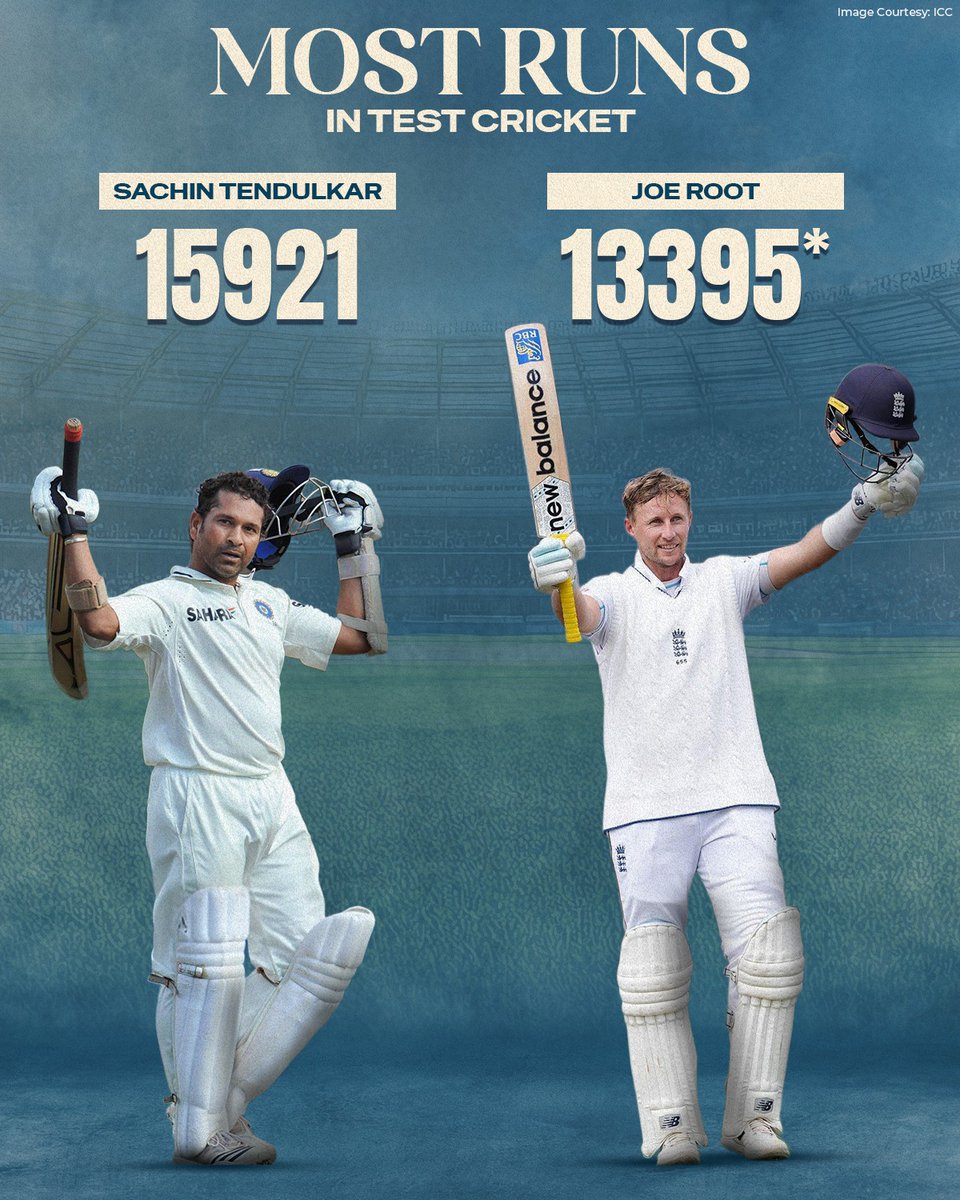 Rewriting records ✍️

Joe Root rises to No. 2 in Test cricket’s all-time run-scorers list! 🏏

#JoeRoot #ENGvIND