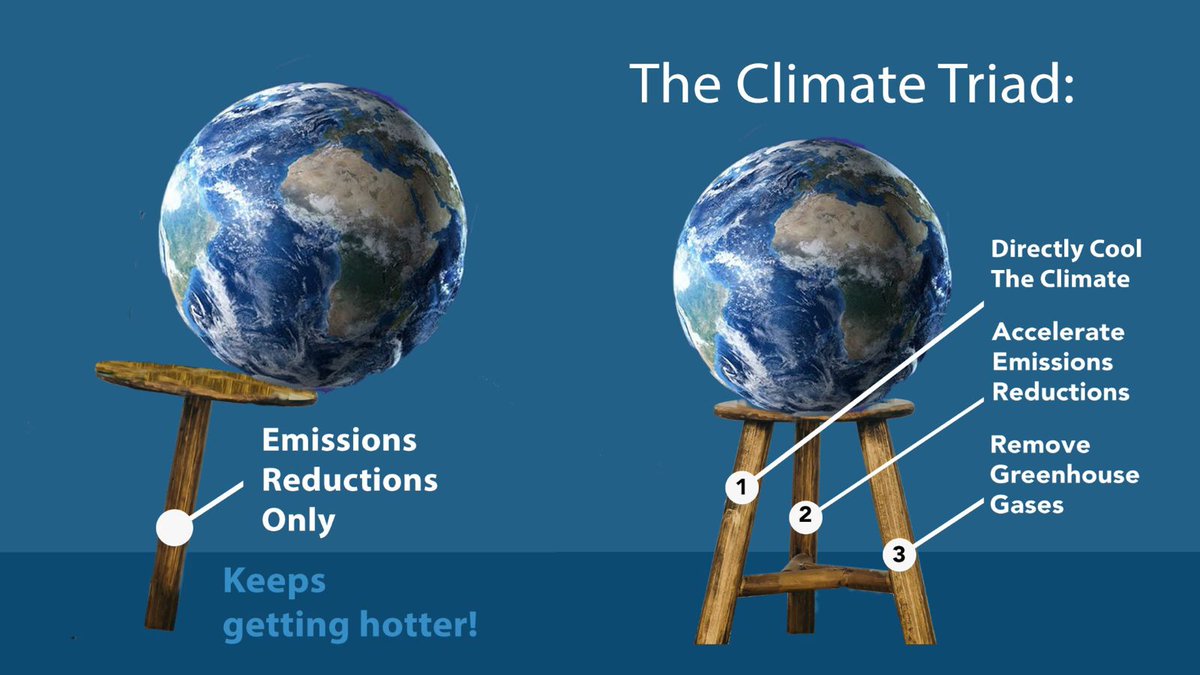 MEERsrm's tweet image. 🌍 One leg won't hold up the planet.
Emissions cuts alone aren’t enough — we need a Climate Triad:
1️⃣ Directly cool the planet with MEER
2️⃣ Slash emissions faster
3️⃣ Remove excess CO₂ where feasible
Sunlight reflection is essential to buy time. Let’s stabilize the stool asap.