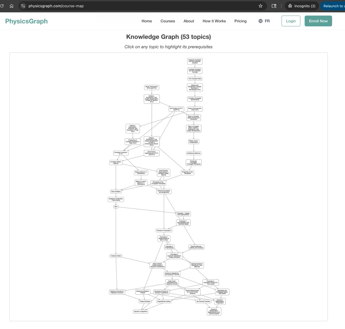 JeffreyBiles's tweet image. We just published the Knowledge Graph for Intro to Quantum Computing
physicsgraph.com/course-map
Be sure to scroll down and zoom in, the coolest stuff is at the end of the course!