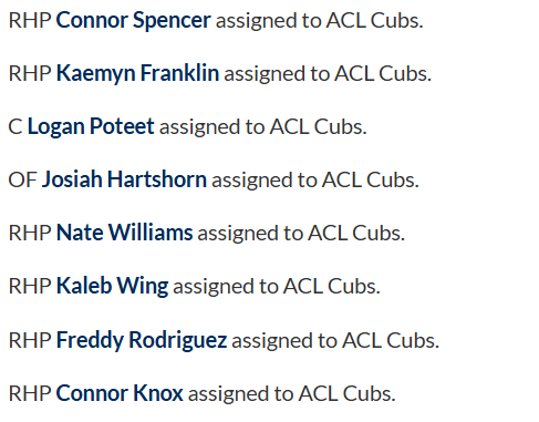 CubsCentral08's tweet image. Now that the ACL season is officially over...