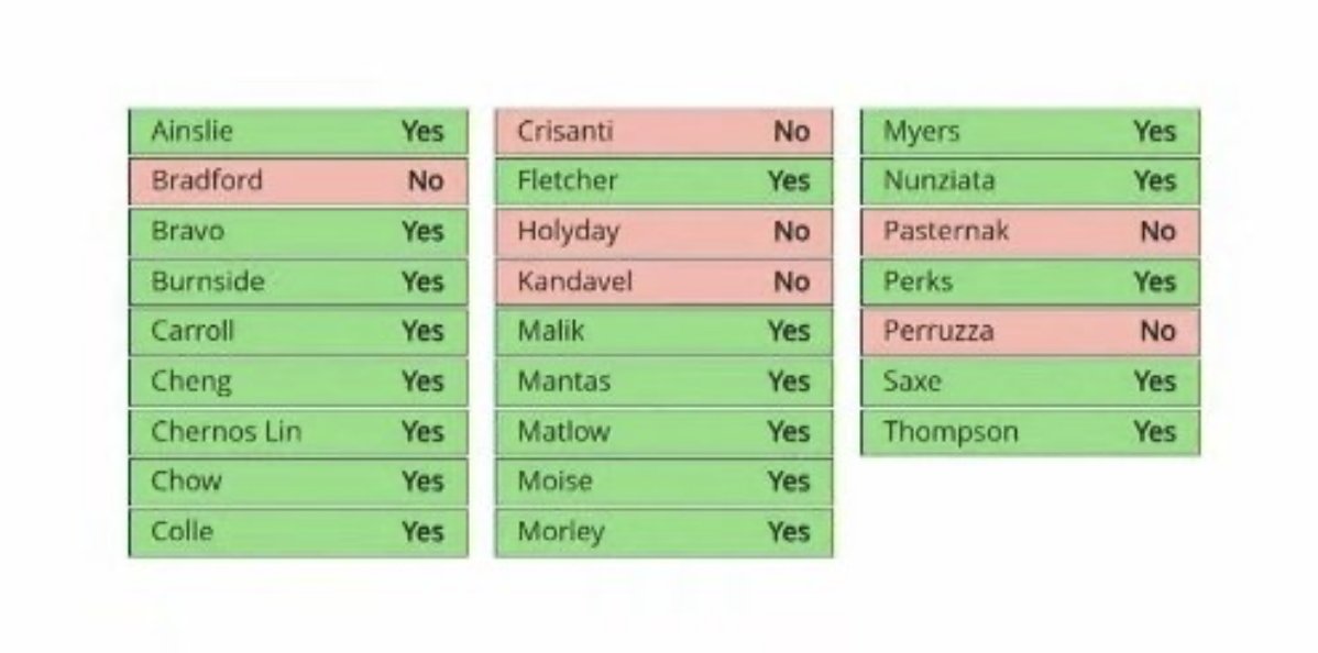 TeamKerzner's tweet image. As the local MPP for #YorkCentre I was very disappointed to learn Toronto City Council disregarded the concerns of our community regarding the location of the proposed shelter at 1220 Wilson Ave. Numerous alternative locations were brought to their attention by myself and…