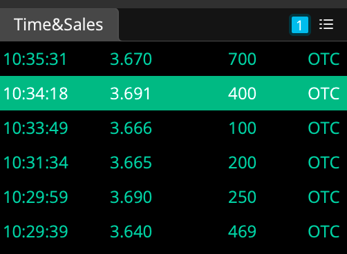 DelauraC25151's tweet photo. FSMAX doesn’t buy to flip. They buy to hold strength 💪
$RPM $FIX
#WKSP https://t.co/aXJSC4GZRR