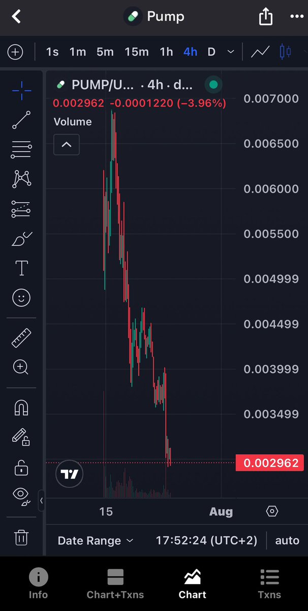 ACTUH420FR's tweet image. Difference Between a token built around safe values @P4L_Puffsterz and a Hype token @pumpdotfun
Between a useful token and a useless token
(Between a trusted founder and a founder who wants to line his pockets)
In Pictures 👀👇🏽