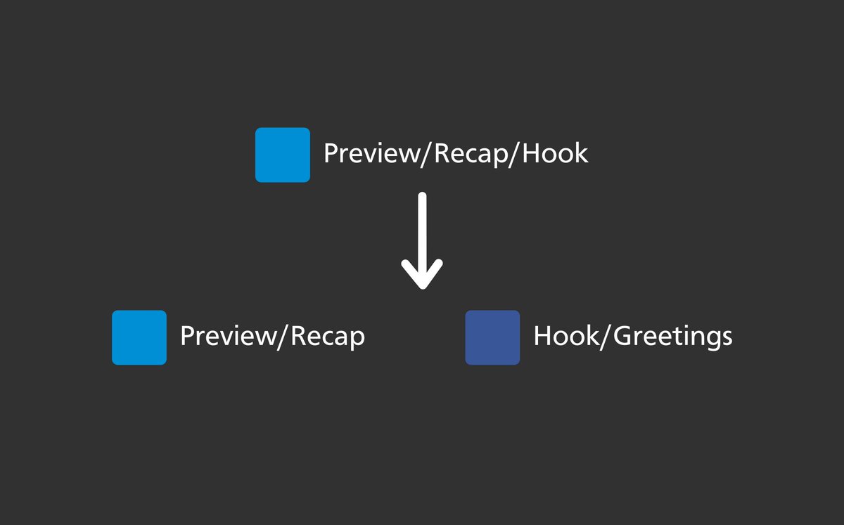 SponsorBlock (and DeArrow) tweet media