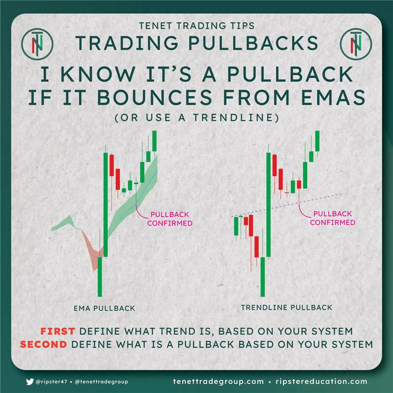 TENETTRADEGROUP's tweet image. 📉 How Do You Know It’s a Pullback?
When price respects EMAs or trendlines in a strong trend — that’s your clue.
Define the trend, define the pullback. Then act with structure.
@ripster47 | @tenet_research | @TenetCharts