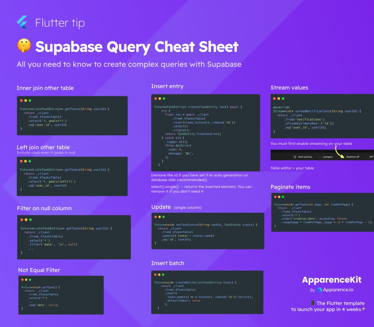 mcflyDev's tweet image. 🧐 Flutter tips

Supabase + Flutter query cheat sheet
#flutterdev #fluttertips
