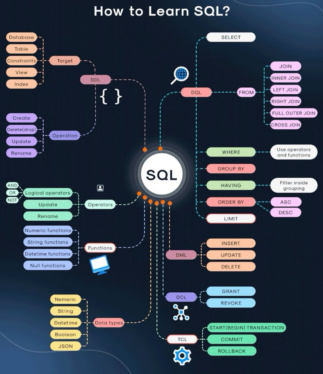 حذيفة || عالم بيانات tweet media