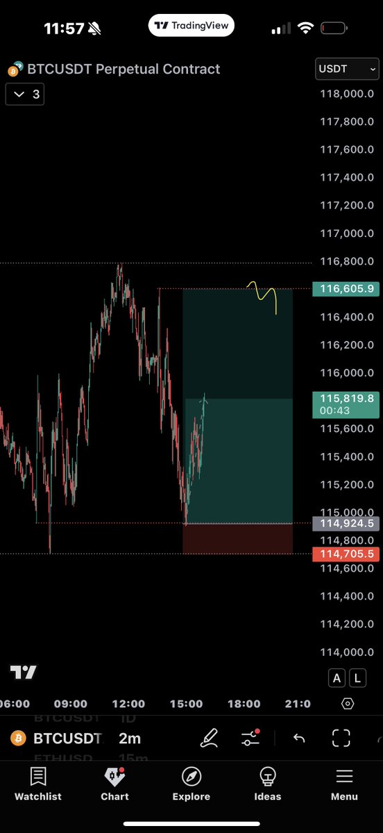 CryptoBheem's tweet image. $BTC quick bottom with chat🫡