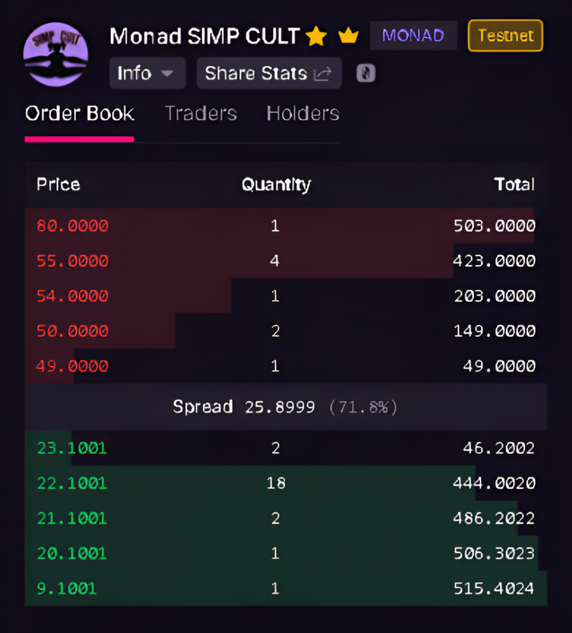 cryptodurgesh's tweet image. What does the SIMP Cult TG know?

Wanna get in? Drop your Telegram username 👀