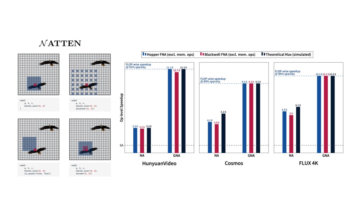 Check out Ali's talk tomorrow on <a href="/GPU_MODE/">GPU MODE</a> if you breathe GPUs! 
This is our 2nd GPU MODE talk — last time we unveiled Distributed GEMM: a CUTLASS-based Tensor Parallelism implementation that helps push NVL-based AI systems to the next level - transforming a network of GPUs into